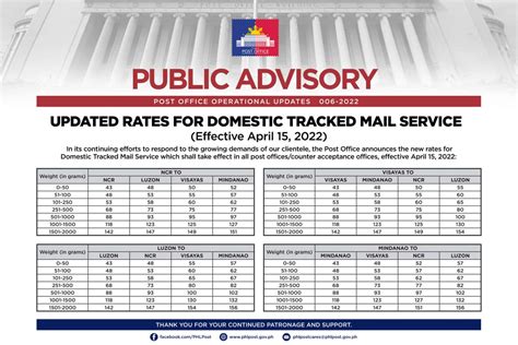 philippine post office rates.